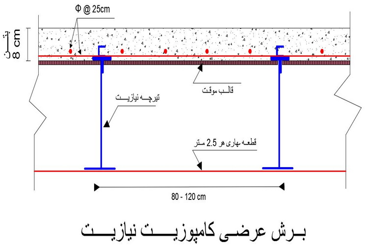 boreshe arzi niazit composite