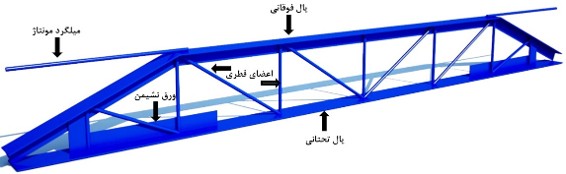 اجزای تشکیل دهنده تیرچه نیازیت در اسکلت بتنی