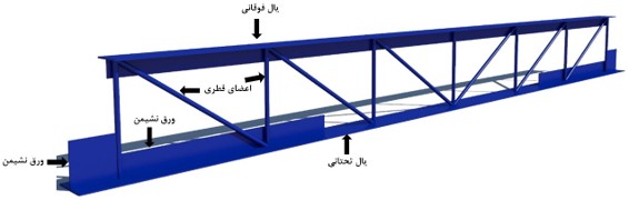 اجزای تشکیل دهنده تیرچه نیازیت در اسکلت فلزی