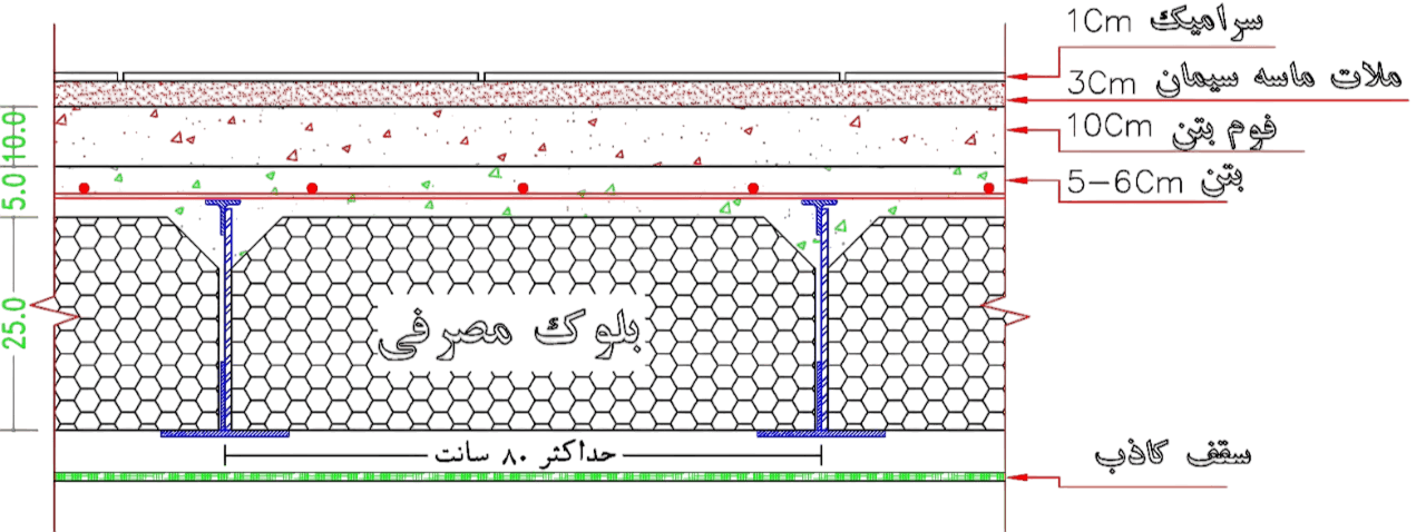 Cross section niazit ceiling