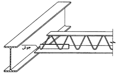 chormit st beam1