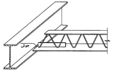 chormit st beam1