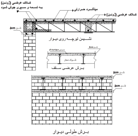 install wall structure