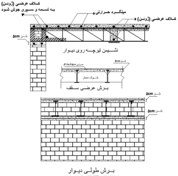 install wall structure
