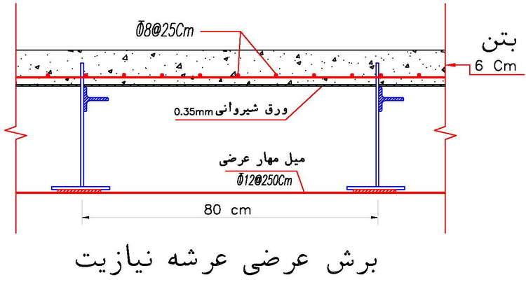 برش عرضی عرشه نیازیت